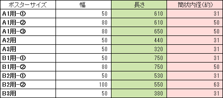 加工サイズ目安(例)単位:mm