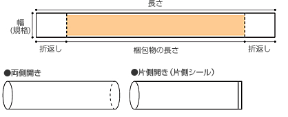 両側開き・片側開き